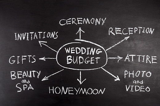 How Much are the Average Costs of a Wedding